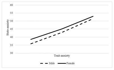 The Relationship Between Anxiety Levels, Sleep, and Physical Activity During COVID-19 Lockdown: An Exploratory Study